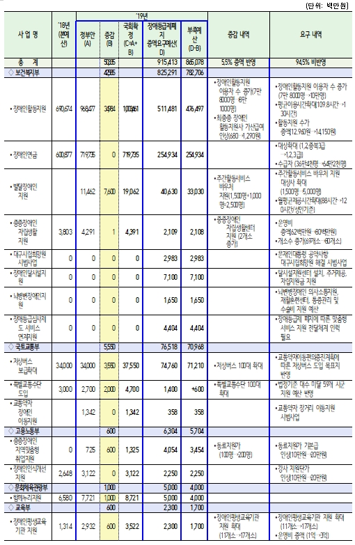 2019예산표.jpg