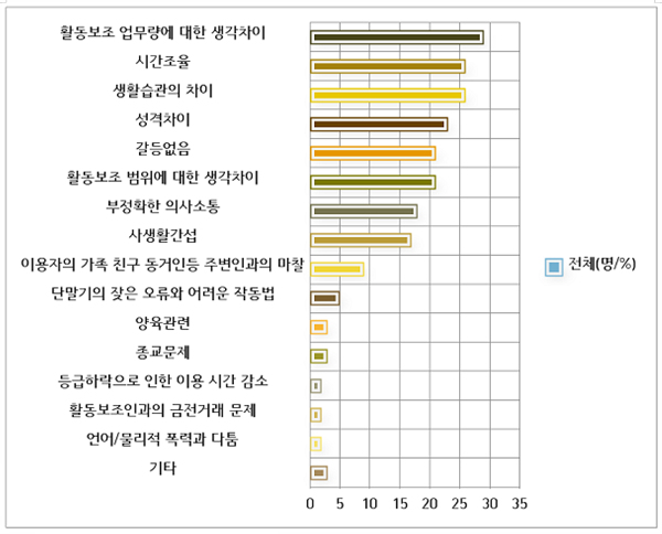 장은희1_표삽입.jpg